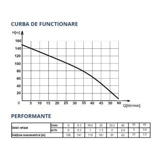 Pompa submersibila WASSERKONIG SI15060 Pompa submersibila WASSERKONIG SI15060