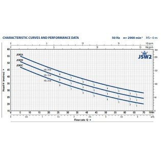 Pompa de suprafata autoamorsanta PEDROLLO JSWm 2BX Pompa de suprafata autoamorsanta PEDROLLO JSWm 2BX
